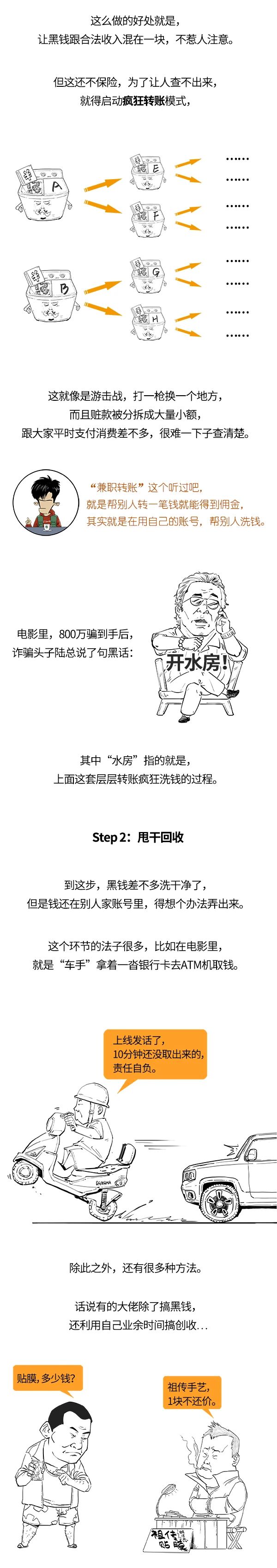 洗錢到底咋洗的？給別人洗黑錢會判幾年？